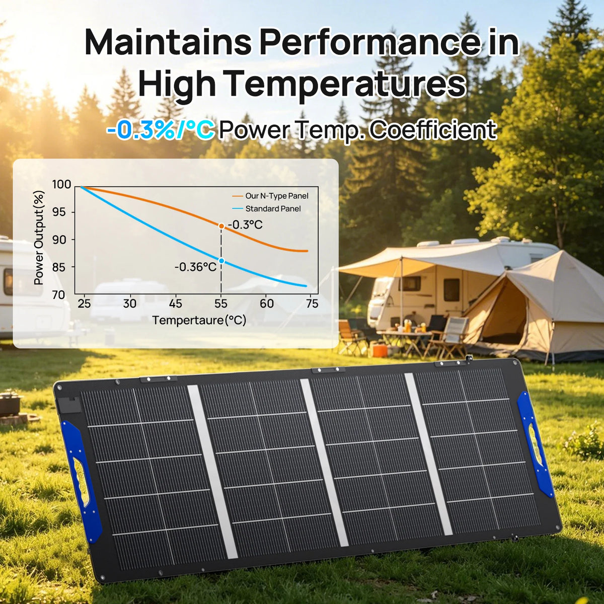 ECO-WORTHY 200W Bifacial Portable Solar Panel For RVs,Camping,and Travel