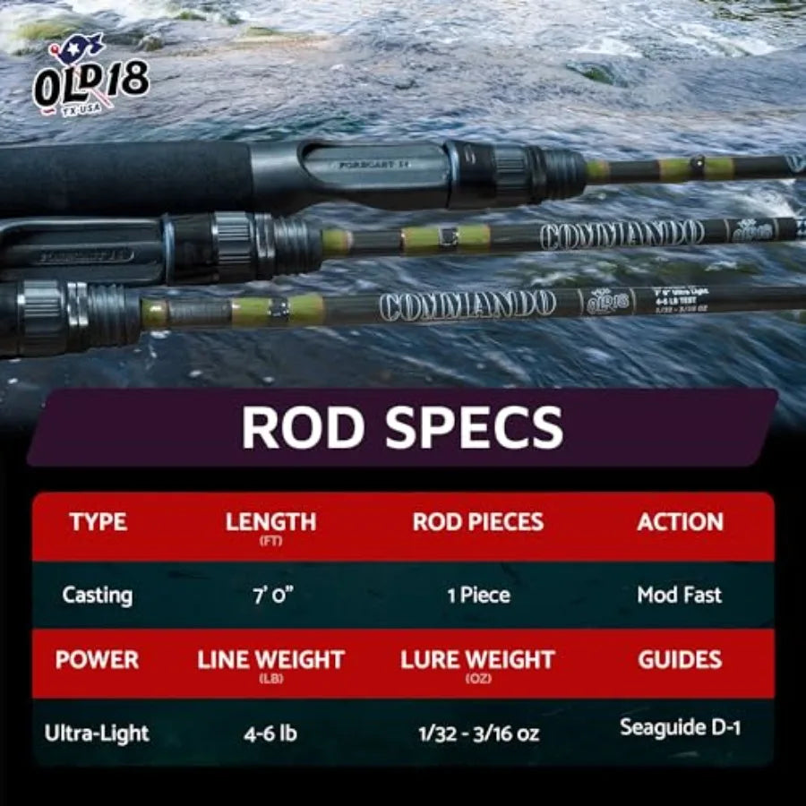High Performing BFS Fishing Rod - 40 Ton Graphite Blank with EVA Grip, D-1 Sea Guides gs - Premium One-Piece Fishing Rod for