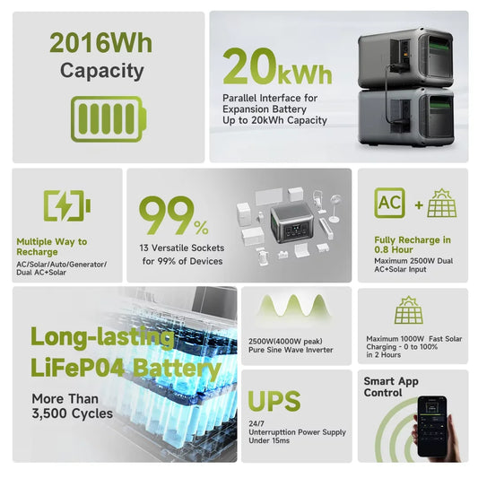 ALLPOWERS R2500 2016Wh LiFePO4 Portable Solar PowerStation Foldable Solar Panel SP037 400W / 2X400W Solar Charger for RV Camping
