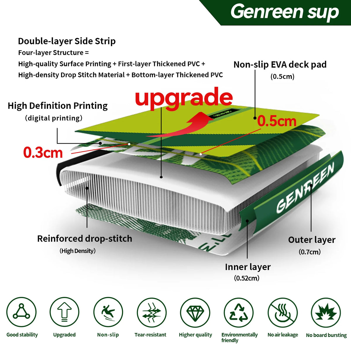 335*86*15cm Inflatable Stand Up Paddleboard SUP 5 Handles 3 Finns Ultra Stable Wide Loading 250 kg 3 to 4 Persons