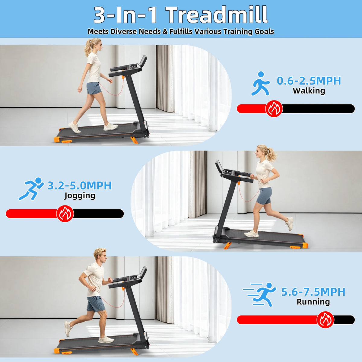 3.0HP Quiet Foldable Treadmill,12% Incline,0.6-7.5MPH 3-in-1 Training,12 HIIT Modes,App,Bluetooth speaker,Heart Rate Monitor,Shock Absorption,300LBS Capacity,Space-Saving Home Gym with Wheels