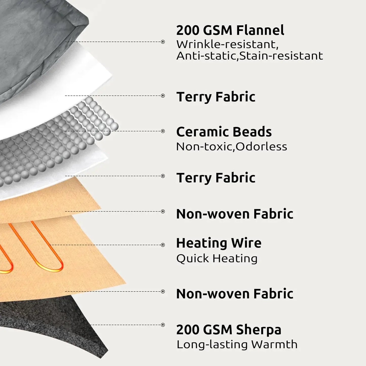 Heated Weighted Blanket, Sherpa Fleece Electric Throw 15 lbs for Adults, Fast Heating with Timer, Twin Size Grey