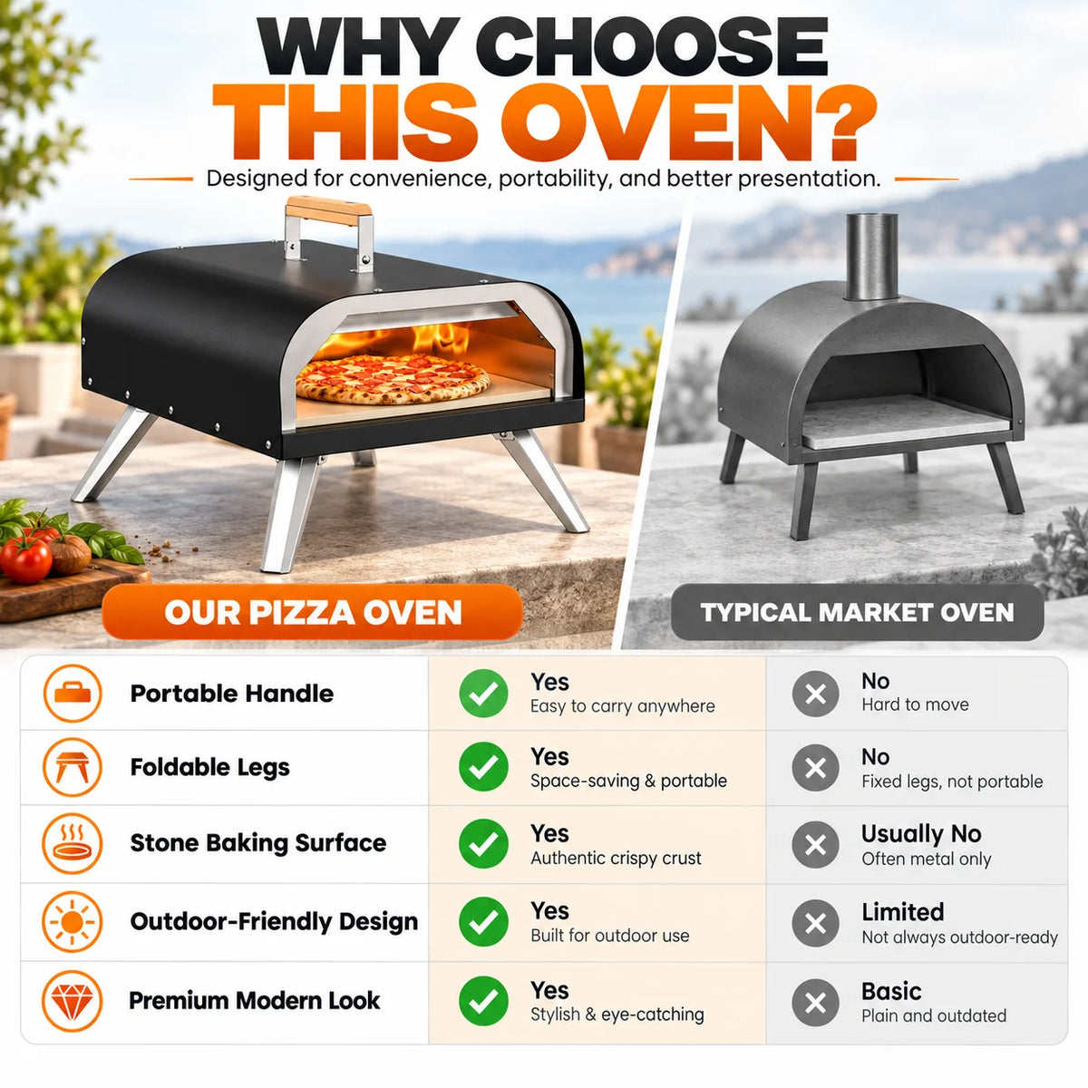 Portable Outdoor Gas Pizza Oven, 12 Inch Propane Pizza Maker with Pizza Stone, High Temperature Stainless Steel Pizza Grill for Backyard Camping Garden Homemade Italian Pizza