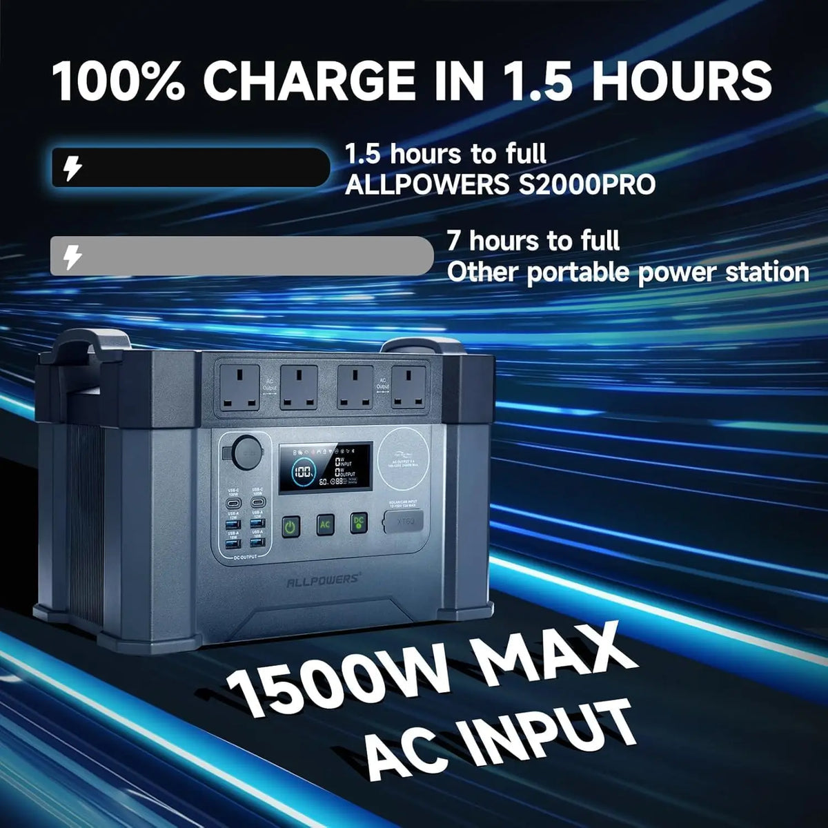 ALLPOWERS S2000PRO Portable Power Station 2400W 1451Wh Solar Generator UPS Backup For Home Outdoor RV Camping