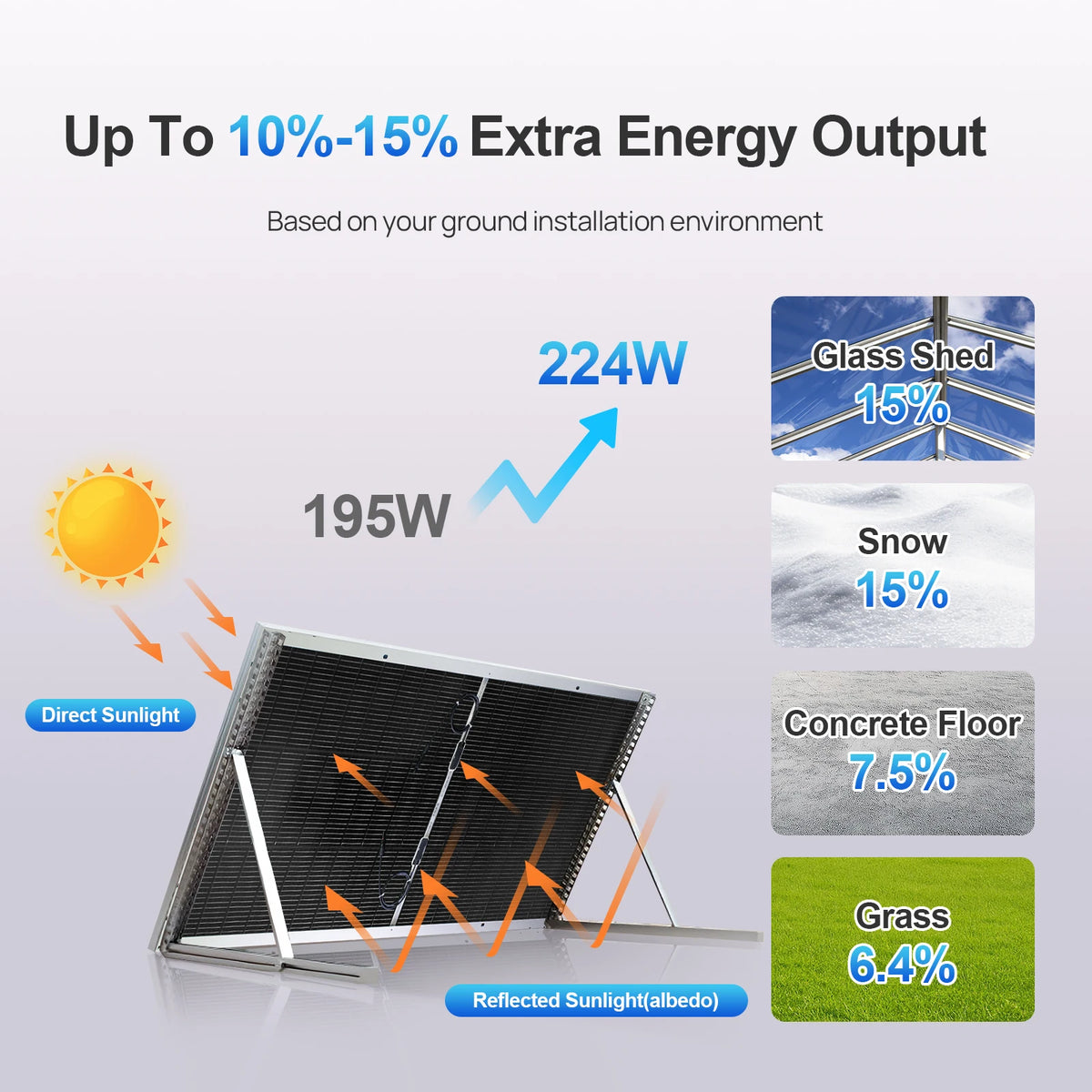 ECO-WORTHY 195W N-Type 18BB Bifacial Solar Panel, 1PC 12 Volt Monocrystalline Solar Panel with 25% High Conversion Efficiency,