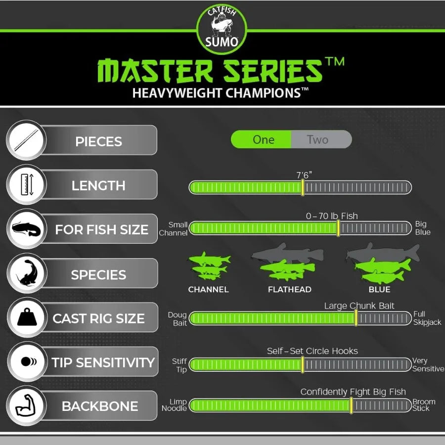 1Piece Medium Heavy Catfishing Rod Master Series Chop Stick for Baitcasting Fishing 7'6 Ideal for Deep Water and Heavy Lure App