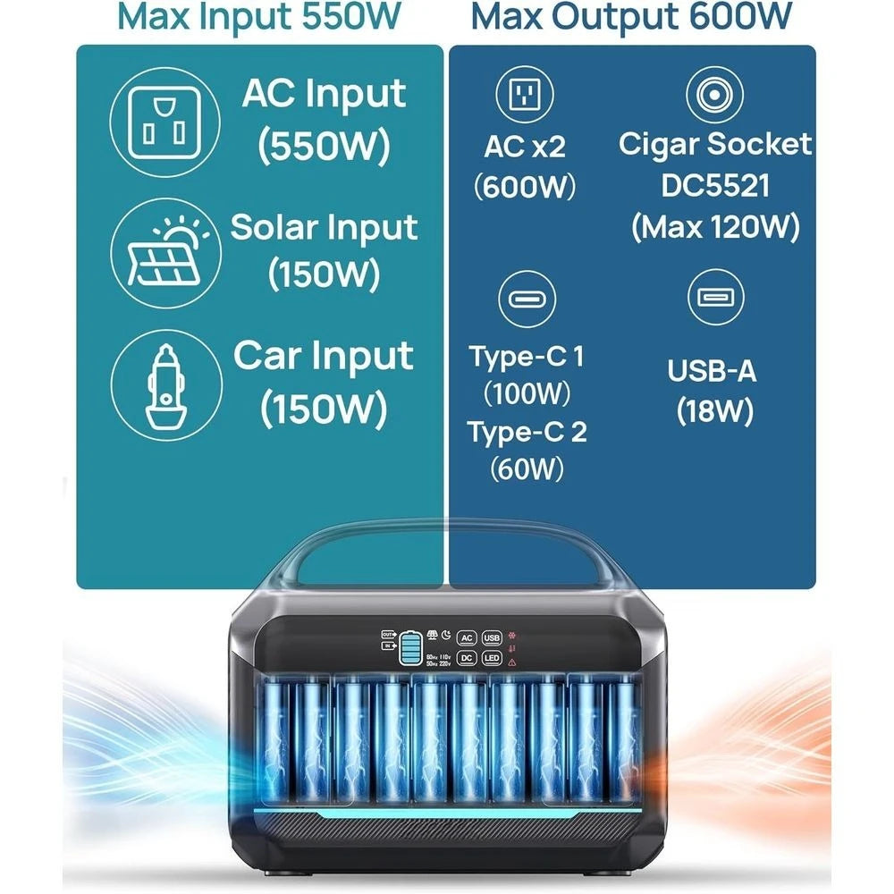 600W Portable Power Station with 100W Solar Panel, 576Wh LiFePO4 Battery, 1-Hour Fast Charge, USB-C PD, Ideal for Outdoors and E
