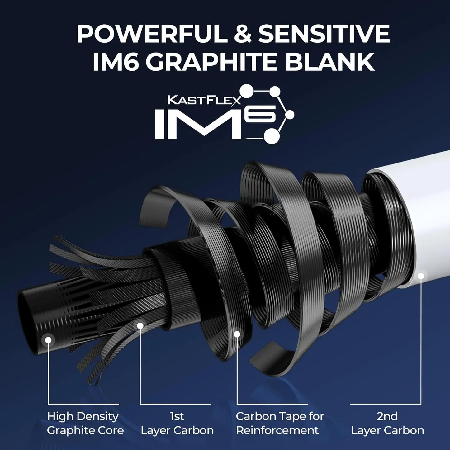 Lightweight IM6 Graphite Fishing Rod & Reel Combo with Ceramic Guides, EVA Handles, 13 Models
