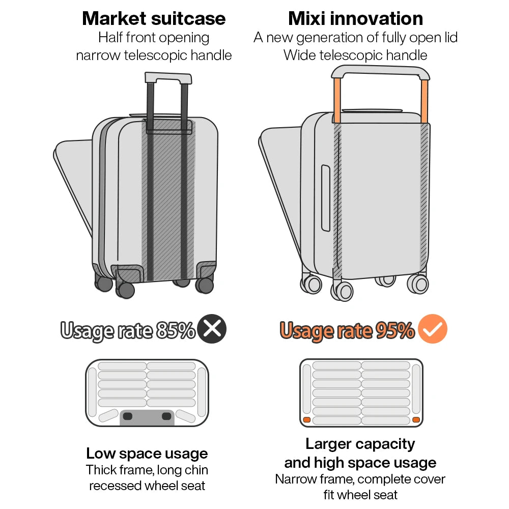 Mixi New Design Wide Handle Suitcase Men Carry-On Luggage Women Travel Trolley Case 20 Inch Cabin PC Aluminum Frame M9275