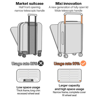 Mixi New Design Wide Handle Suitcase Men Carry-On Luggage Women Travel Trolley Case 20 Inch Cabin PC Aluminum Frame M9275