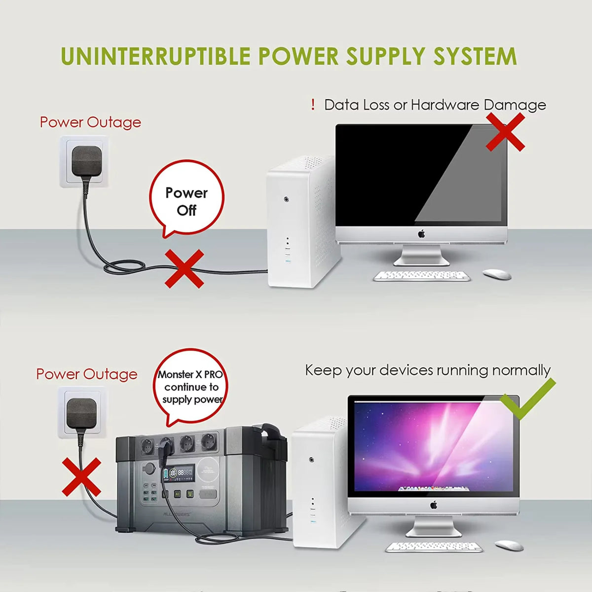 ALLPOWERS S2000 PRO Power Station 2400W Solar generator & SF200 200W Solar Panel Monocrystalline Solar Charger for Camping Home
