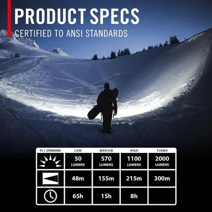 800 Lumen Rechargeable LED Headlamp with Focus Beam, Black - Bright Hands-Free Light for Outdoor Activities