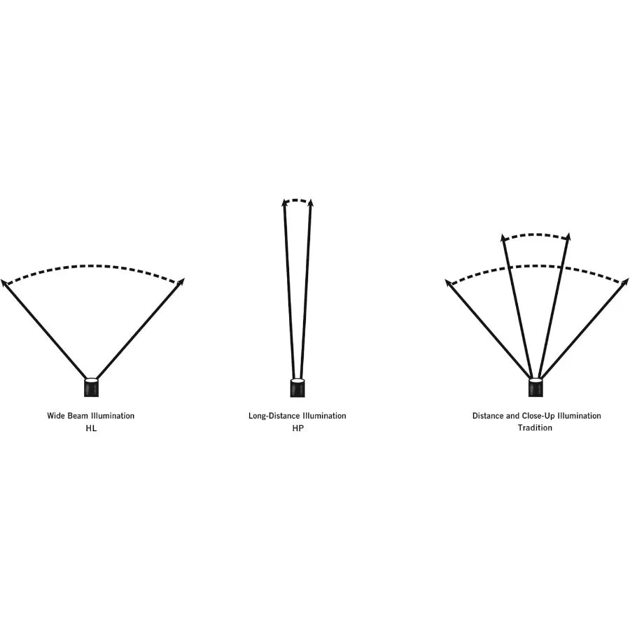 74751 Strion LED HL 615Lumen Rechargeable Professional Flashlight with 120V AC 12V DC Charger and 1 Charger Holder for Outdoor