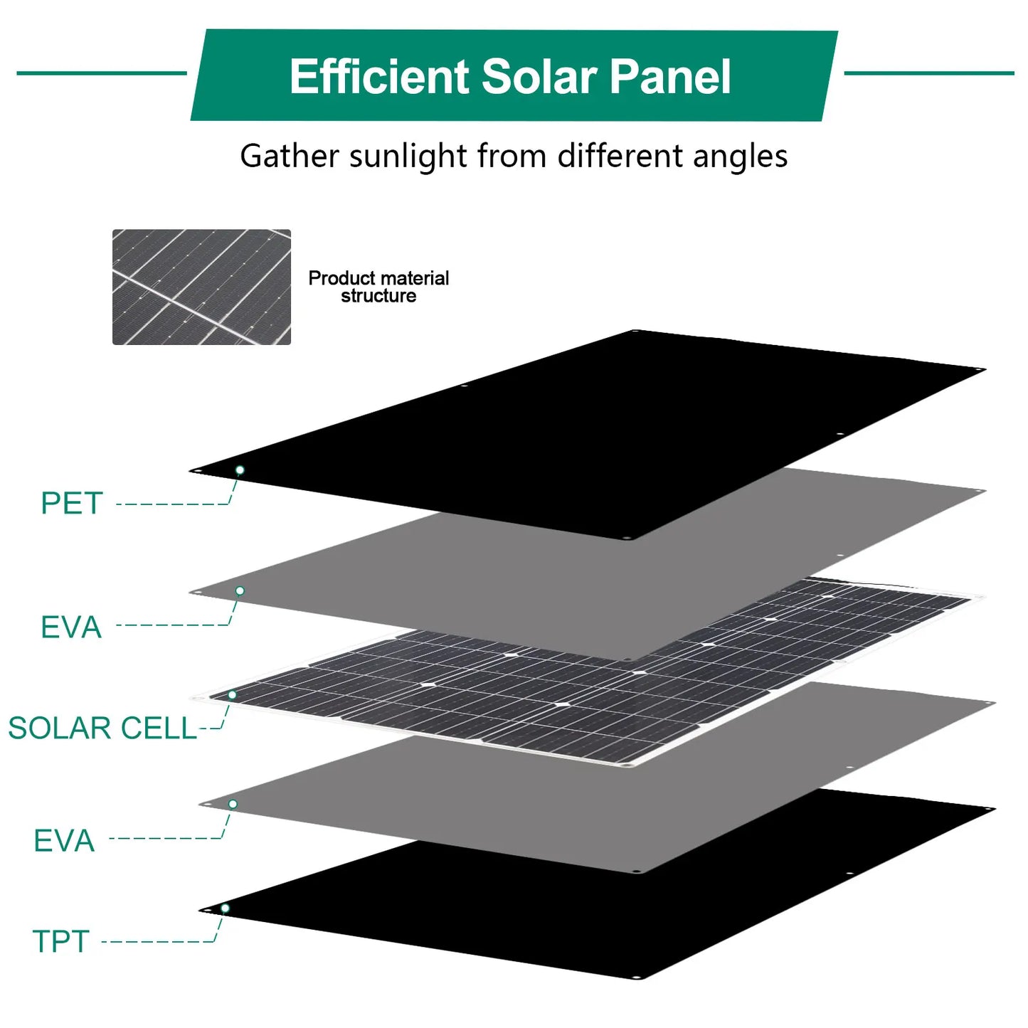 Flexible Solar Panel 100W/200W 18V Eco-Friendly Monocrystalline Solar Panel