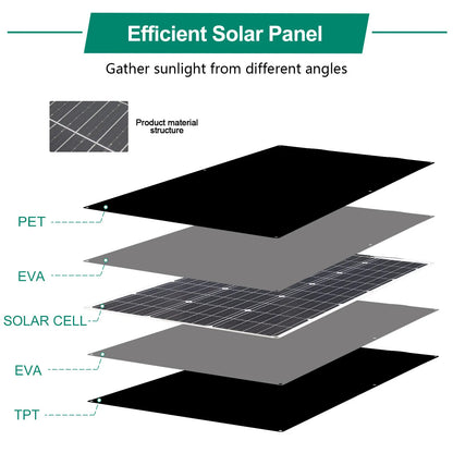 Flexible Solar Panel 100W/200W 18V Eco-Friendly Monocrystalline Solar Panel