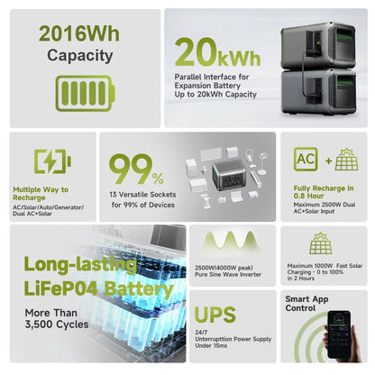 ALLPOWERS R2500 2016Wh LiFePO4 Portable Solar PowerStation Foldable Solar Panel SP037 400W / 2X400W Solar Charger for RV Camping