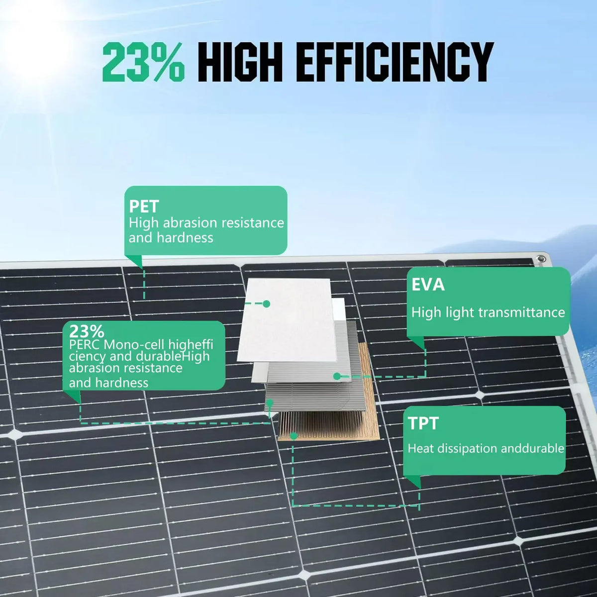 2PCS 125W Flexible Solar Panel 12V Battery Solar Panel, Suitable for Camping RV, Yacht, Outdoor Portable Monocrystalline Solar Panel,