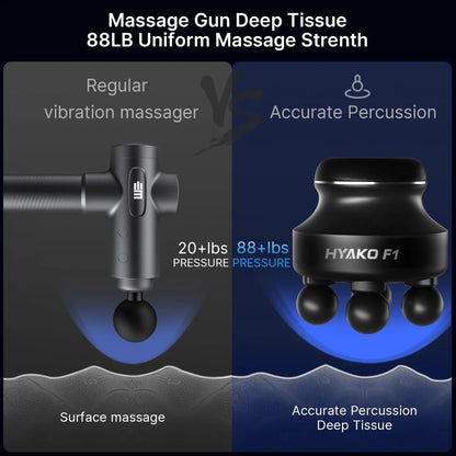 Portable Deep Tissue Massage Gun with 4 Heads, 5 Speeds for Shoulder & Back Relief