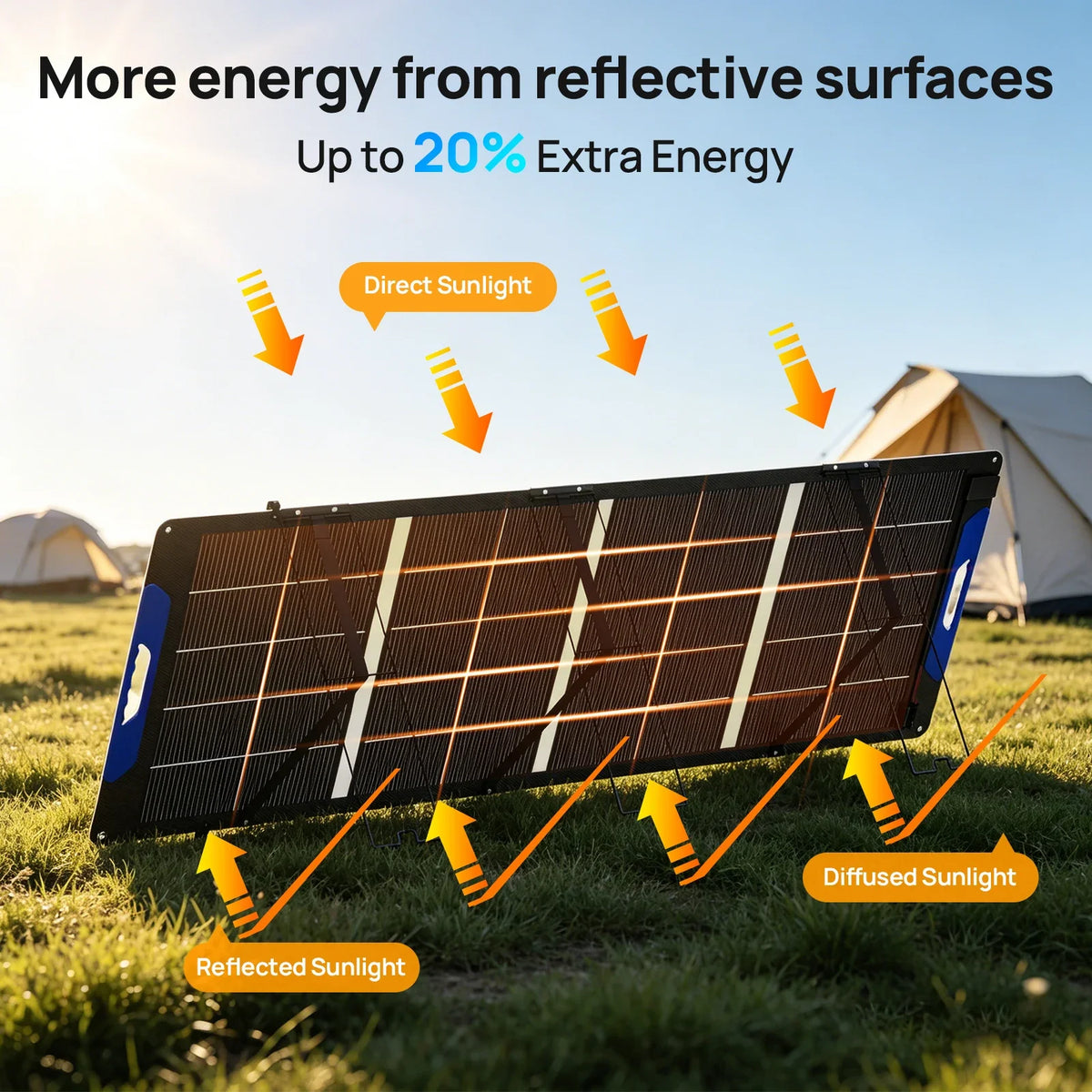 ECO-WORTHY 200W Bifacial Portable Solar Panel For RVs,Camping,and Travel