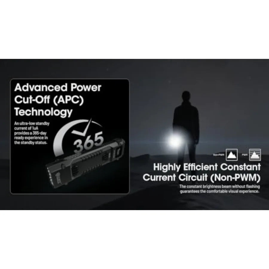 EDC296500 Lumen Every Day Carry Rechargeable Flashlight with EcoSensa USBC Charging Cable for Outdoor Adventures Emergency Prep