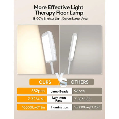 Light Lamp 10000 Lux, Sun Light Lamp UVFree with 5 Color Temperature amp 5 Brightness Levels amp Timer, Bright Light Floor lamp,