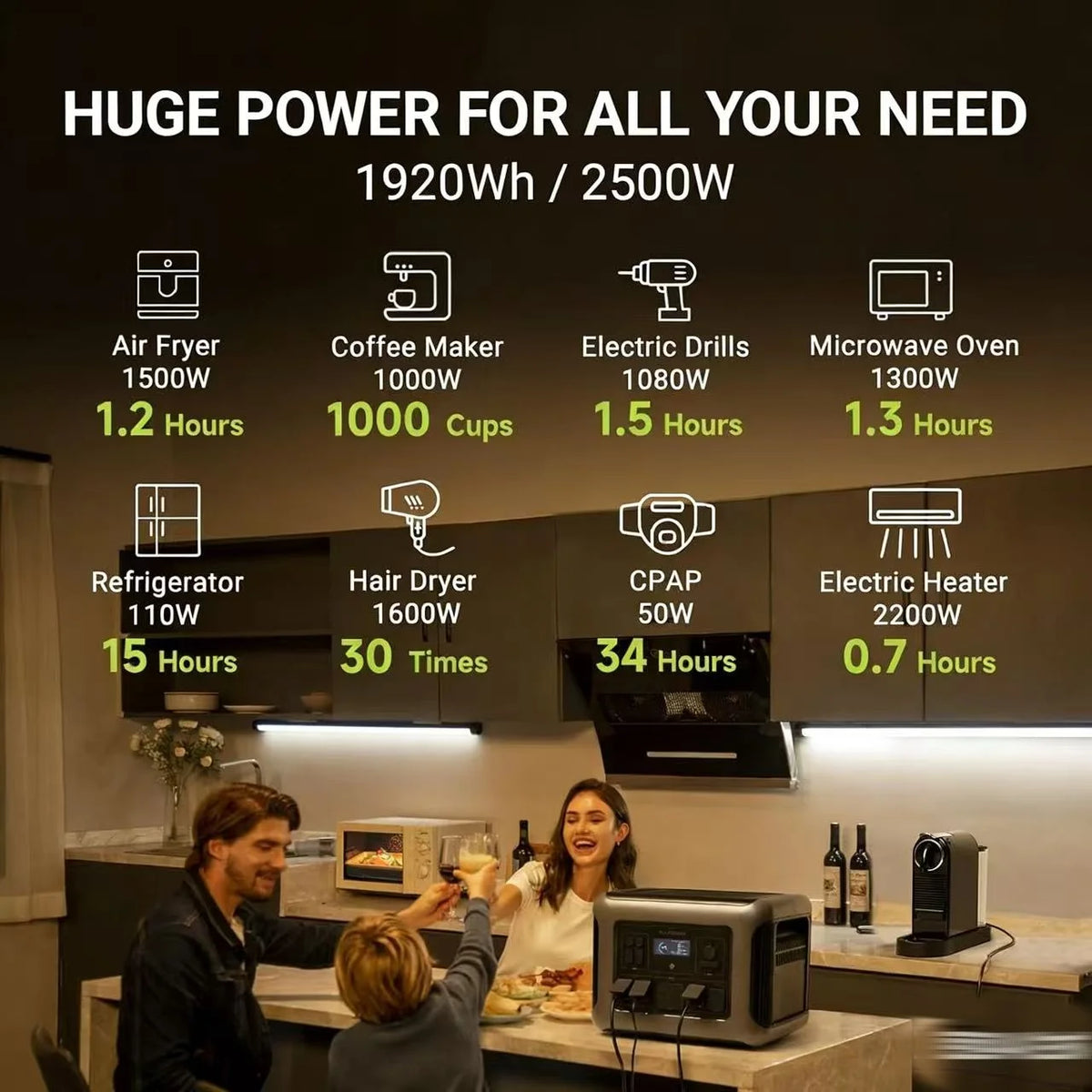 ALLPOWERS R2500 Portable Power Station 1920Wh LiFePO4 Battery Solar Generator & SE160 Solar panel for Home Backup RV Camping