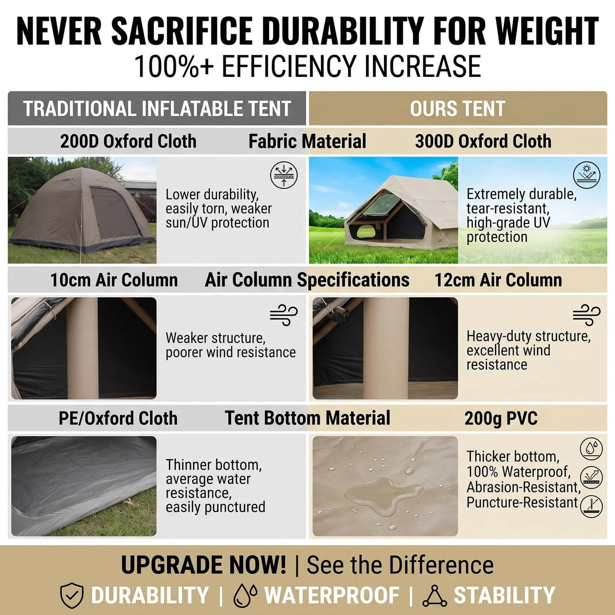 6.3㎡ Inflatable Camping Tent Full Set Outdoor Sunscreen Thicken Oxford Cloth Rainproof Field Overnight Camp Marquee by IHOMEINF