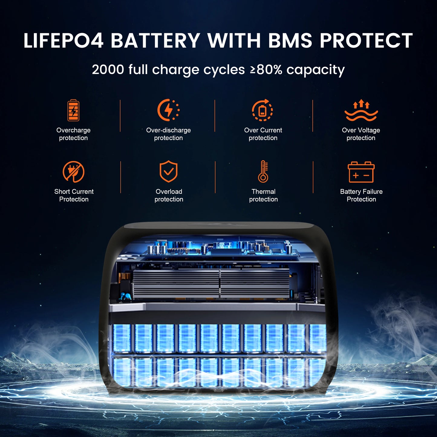 CTOLITY AP400 500W Solar Generator Portable Power Station 345Wh LiFePO4 Battery 110V 220V AC Output Home Camping Travel RVs