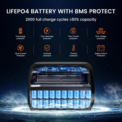 CTOLITY AP400 500W Solar Generator Portable Power Station 345Wh LiFePO4 Battery 110V 220V AC Output Home Camping Travel RVs