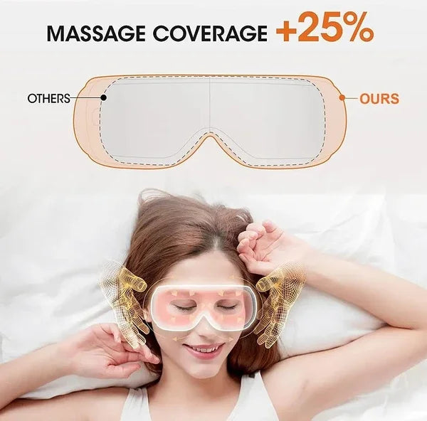 PSQNA7 Eye massager 6 kinds of massage battery capacity 1100 mAh endurance 2h 14 massage multi-contact eye massage
