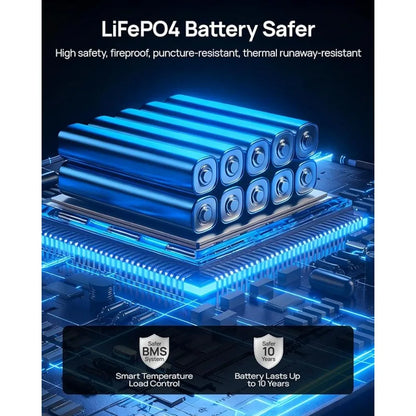 600W Portable Power Station with 100W Solar Panel, 576Wh LiFePO4 Battery, 1-Hour Fast Charge, USB-C PD, Ideal for Outdoors and E
