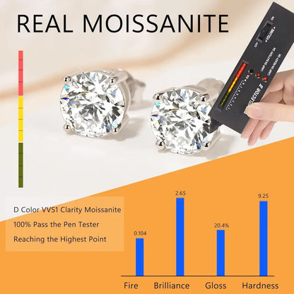 Lab Created Moissanite Earrings, 0.6 to 2 Carats, Brilliant Round Cut, 18K White Gold Plated Sterling Silver, Stud Design
