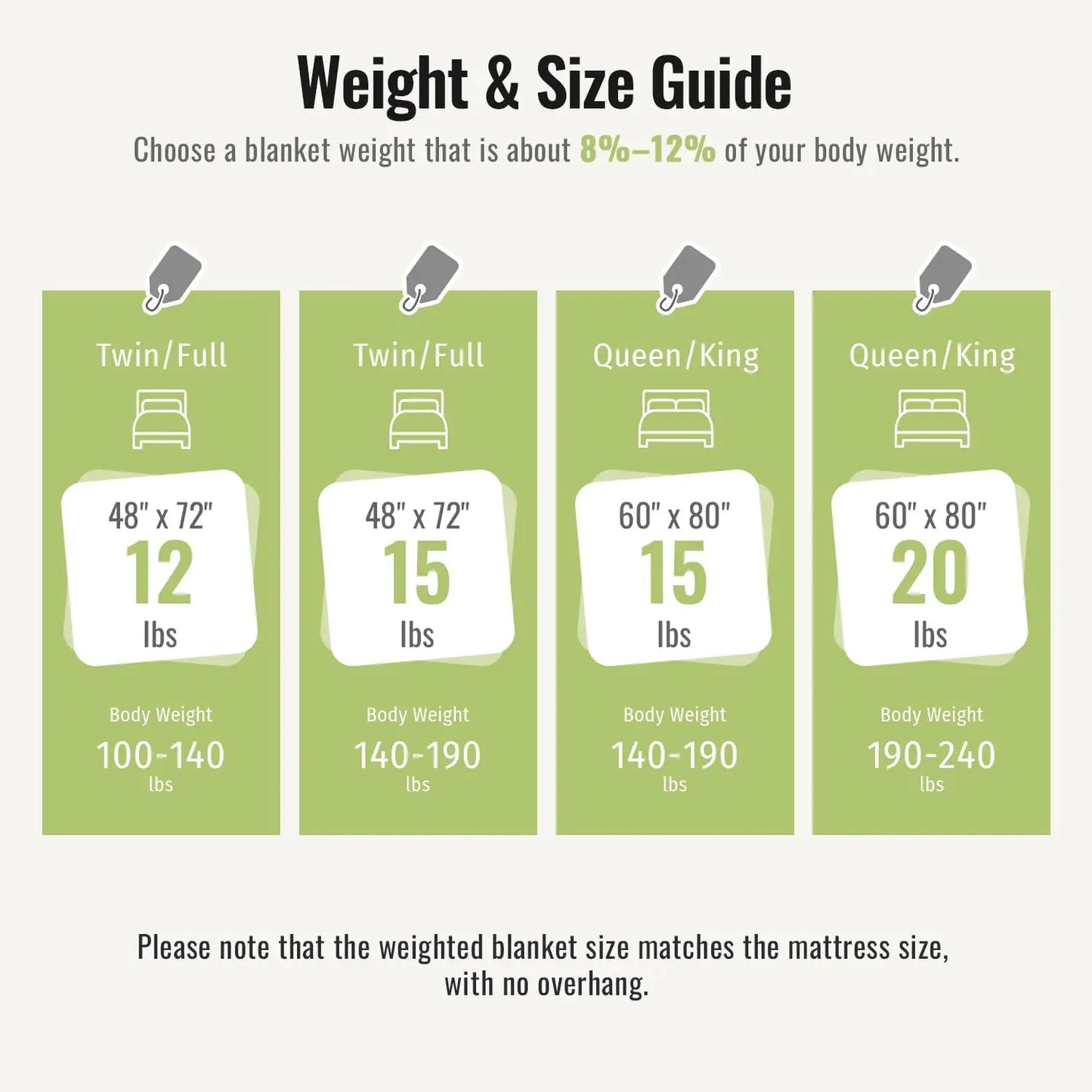 Queen Size 20lbs Weighted Blanket for Adults, Soft Jacquard Sherpa Dual-Sided, Cream White