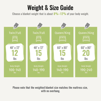 Queen Size 20lbs Weighted Blanket for Adults, Soft Jacquard Sherpa Dual-Sided, Cream White
