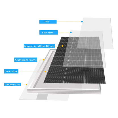 18V Solar Panel 1200W 600W Waterproof Monocrystalline Best Solar Panel 1- 10pcs 120W China Charging Camping RV Boat battery Home
