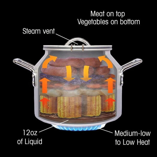 Camping Cookware Jr. Kit | 2 Gallons Steam Cooker, Cooking Rack, & Volume 1 Cookbook