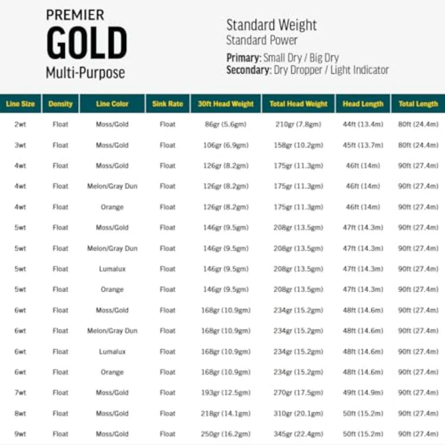 Rio Premier Gold Fly Line for Sizes 2-22 All-Around Fishing Line with Ultra-Slick Performance in Gold