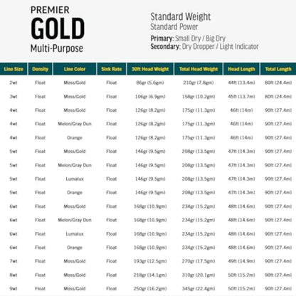 Rio Premier Gold Fly Line for Sizes 2-22 All-Around Fishing Line with Ultra-Slick Performance in Gold