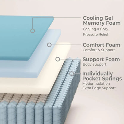 Mattress, 12 Inch Full Mattress in a Box with Gel Memory Foam and Pocket Spring, Medium Firm Feel, Cooler Sleep Pressure Relief