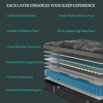 12" Gel Memory Foam Hybrid Pocket Spring Mattress Twin Full King Queen Bed Mattress In A Box, Medium Firm Motion Isolation