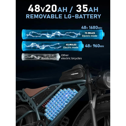 Electric Bike for Adults,1500W/3500W Peak Motor 30MPH 35-180 Miles Electric Dirt Bike,Dual Suspension Ebikes for Adults