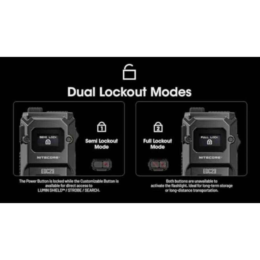 EDC296500 Lumen Every Day Carry Rechargeable Flashlight with EcoSensa USBC Charging Cable for Outdoor Adventures Emergency Prep