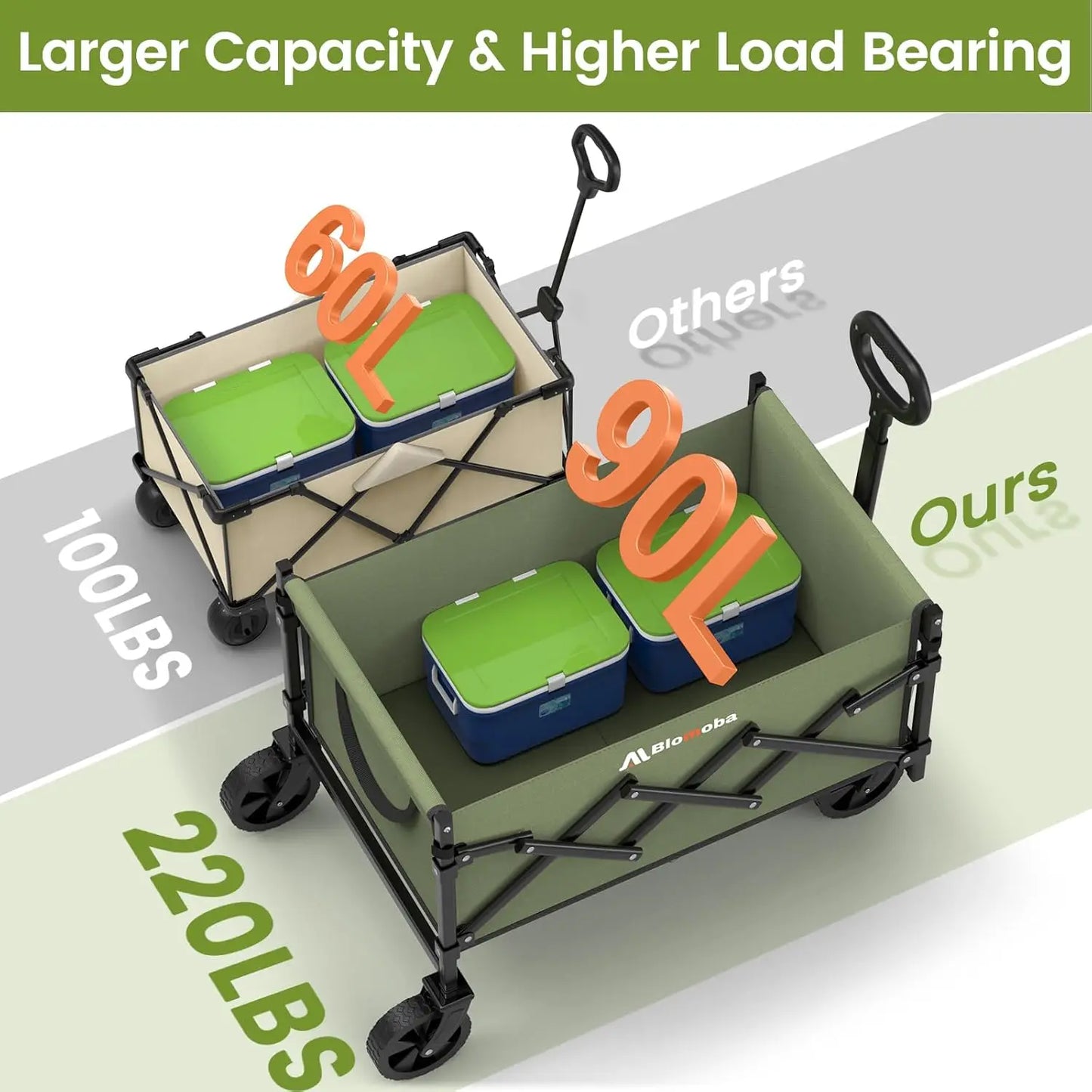 Heavy Duty 350 Lbs Capacity Collapsible Wagon, Outdoor Folding Camping Wagons, Grocery Portable Utility Cart, Adjustable Rolling