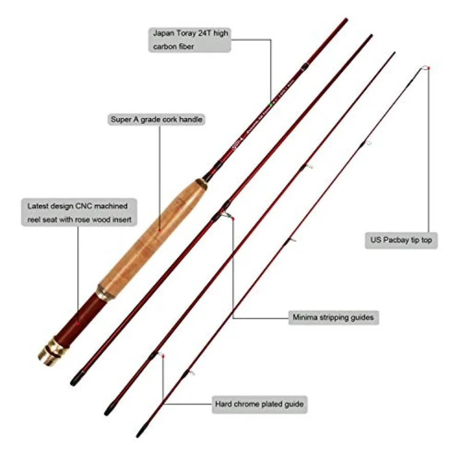 Extreme Fly Fishing Combo Kit 0 1 2 3 4 5 6 Weight Starter Fly Fishing Rod and Reel Kit Outfit with One Travel Case for