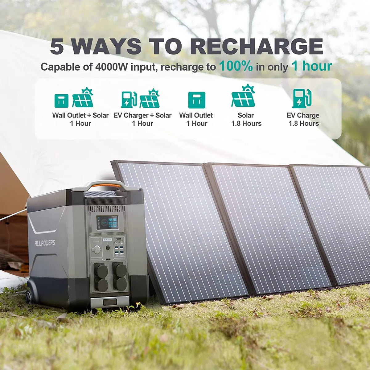 ALLPOWERS R4000 Solar Generator 3600Wh Portable Power Station & Foldable Solar Panel SP037 400W Solar Charger for Camping Home