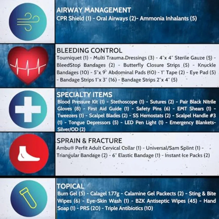 Luminary Tactical Trauma Kit Fully Stocked First Aid Kit Backpack EMS/EMT First Responder Medical Bug Out Bag for Preppers Prof