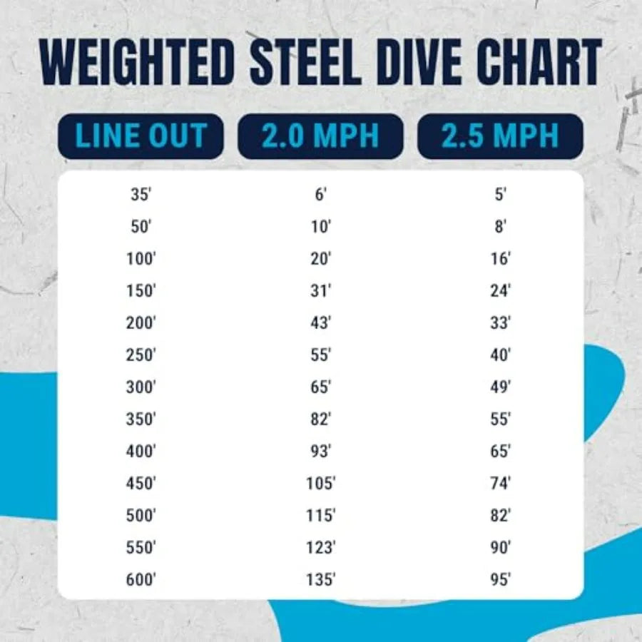Trolling Line with 45LB Wghted Stainless Steel Wire for Fishing Durable and Corrosion-Resistant in Silver