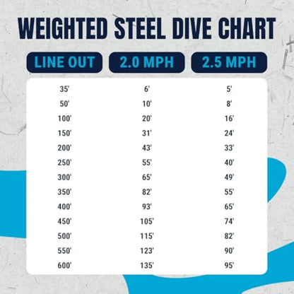 Trolling Line with 45LB Wghted Stainless Steel Wire for Fishing Durable and Corrosion-Resistant in Silver