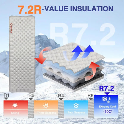 Ultralight Insulated Sleeping Pad 7.2 R, Inflatable Camping Mat 70.9 × 23.6in
