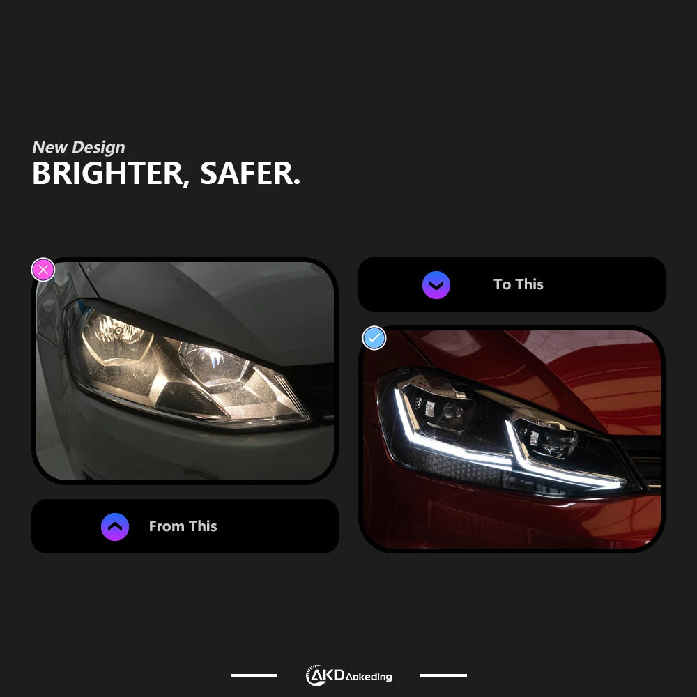 AKD Car Styling for VW Golf 7 LED Headlight 2013-2017 MK7 Headlights DRL Head Lamp Dynamic Signal Lens Automotive Accessories